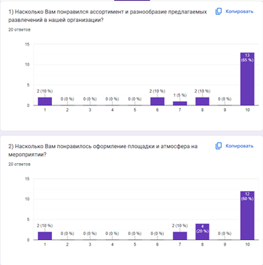Фрагмент анкеты оценки качества услуг